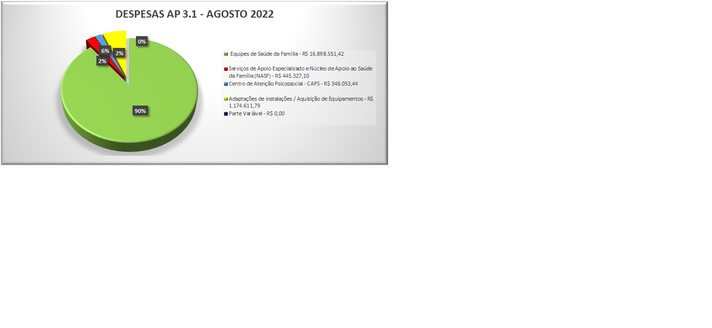 W3Schools